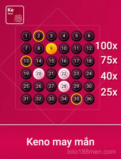 Spribe K'n May Mắn Portrait